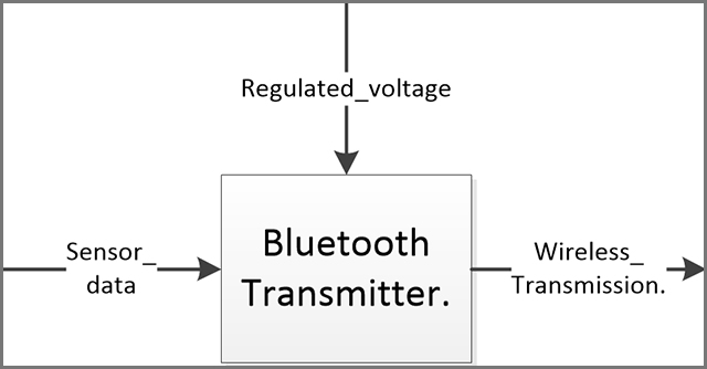 Circuito Bluetooth 