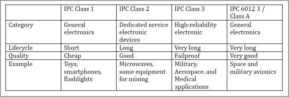 Determinar los productos de clase IPC